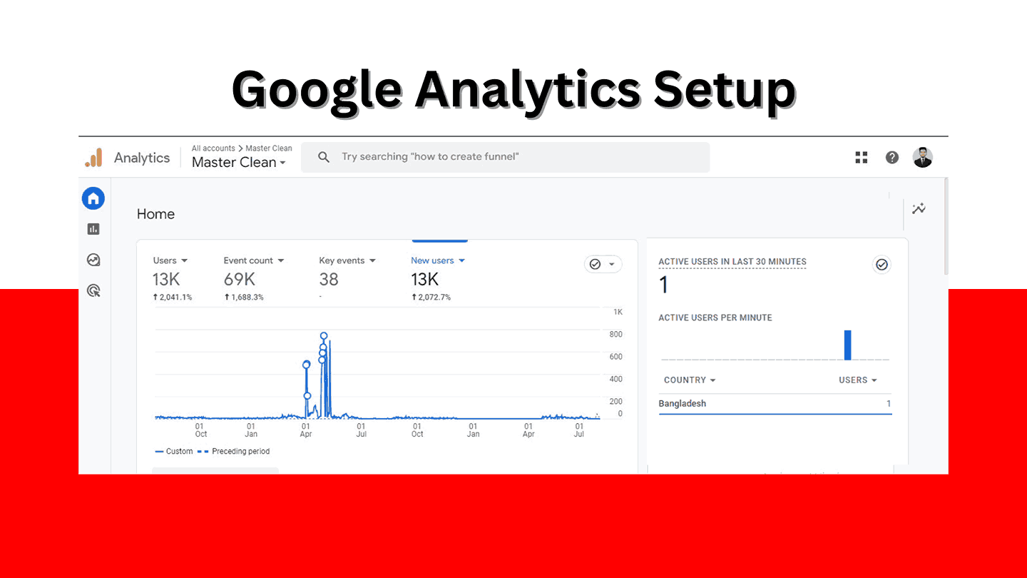 Google_Analytics_Setup
